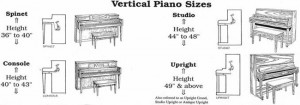 Đặc điểm nổi bật của đàn Grand Piano 2