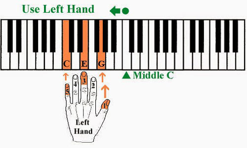 Hướng dẫn cách đánh đàn Piano điện tại nhà cho bé